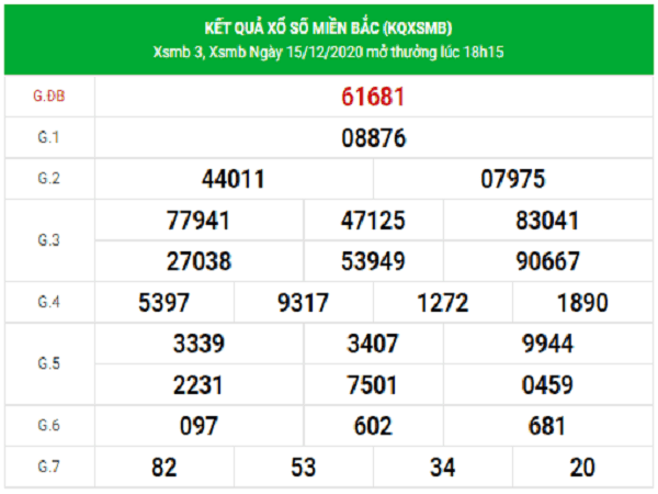 Dự đoán KQXSMB ngày 16/12/2020- xổ số miền bắc