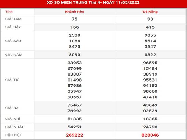 Phân tích XSMT ngày 18/5/2022 dự đoán cầu lô thứ 4