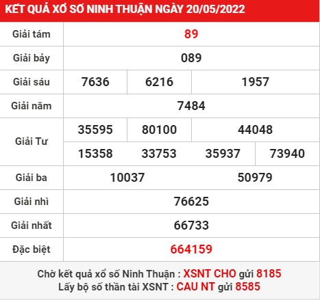 Soi cầu XSNT 27-05-2022 | Chốt số xổ số Ninh Thuận