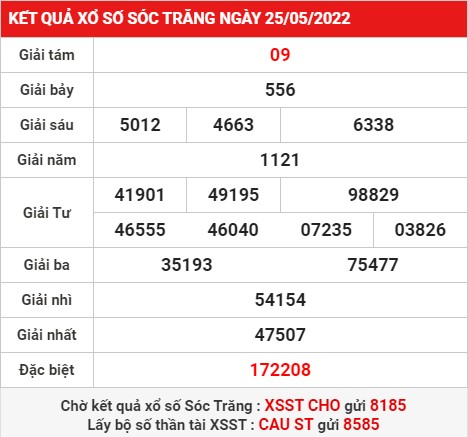 Phân tích, Dự đoán KQ xổ số Sóc Trăng ngày 1/6/2022