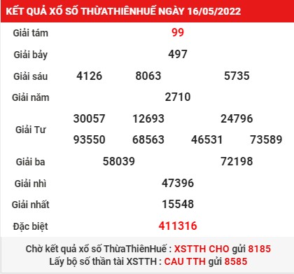 Thống kê, dự đoán xổ số Thừa Thiên Huế 22/05/2022