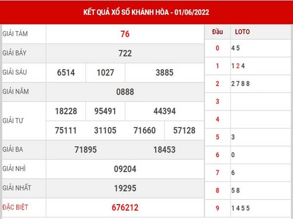 Thống kê xổ số Khánh Hòa ngày 5/6/2022 phân tích lô chủ nhật