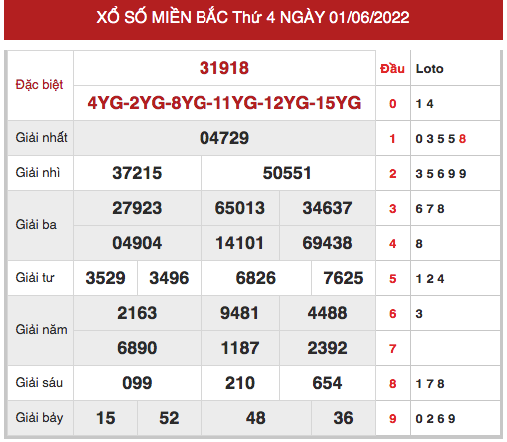 Phân tích XSMB ngày 3/6/2022 hôm nay thứ 6 chính xác