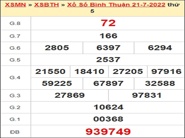 Quay thử KQXS miền Nam – SXBTHUAN – KQ XSBTH – XSMN