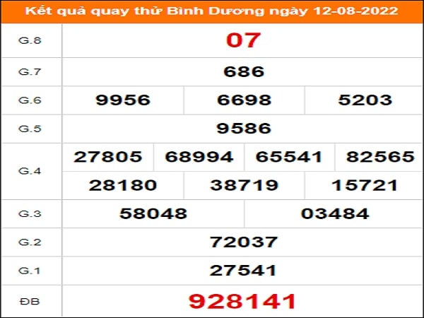 Quay thử KQXS miền Nam – KQ XSBD – XSMN