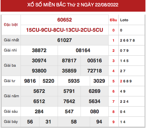 Phân tích XSMB ngày 24/8/2022 hôm nay thứ 4 chính xác