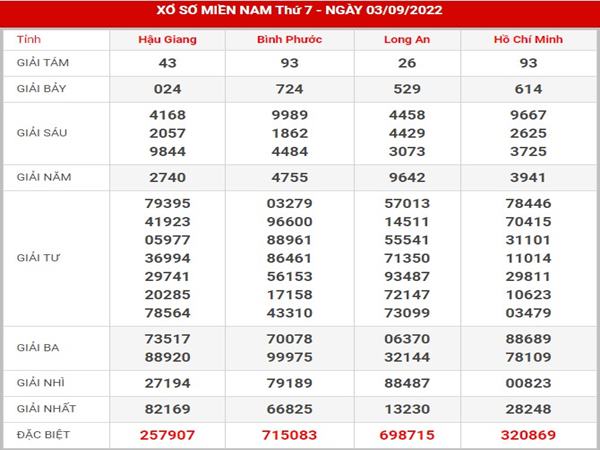 Phân tích sổ xố Miền Nam ngày 10/9/2022 dự đoán lô đẹp thứ 7