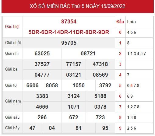 Phân tích XSMB ngày 17/9/2022 hôm nay thứ 7 chính xác