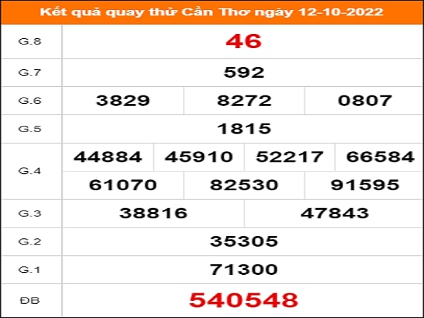 Quay thử KQXS miền Nam – KQ XSCT – XSMN – SXCTHO