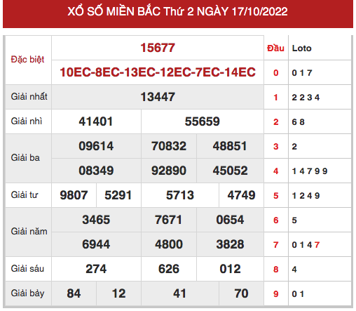 Phân tích XSMB ngày 19/10/2022 hôm nay thứ 4 chính xác