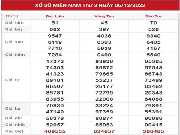 Phân tích xổ số Miền Nam ngày 13/12/2022 thống kê XSMN thứ 3