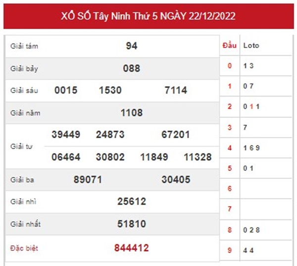 Nhận định XSTN 29/12/2022 chốt số xác suất về cao nhất 