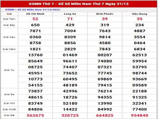 Phân tích XSMN ngày 7/1/2023 dự đoán xổ số miền Nam thứ 7