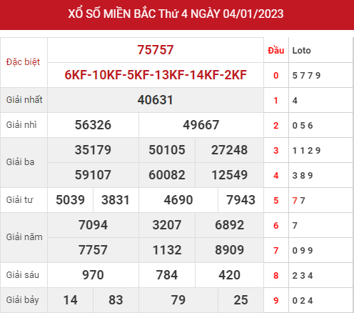 Phân tích XSMB ngày 6/1/2023 hôm nay thứ 6 chính xác