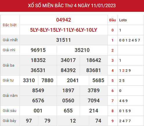 Phân tích XSMB ngày 13/1/2023 hôm nay thứ 6 chính xác