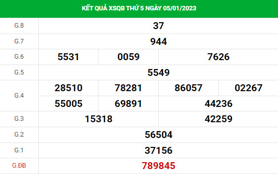 Dự đoán XSQB 12/1/2023 hôm nay chính xác thứ 5