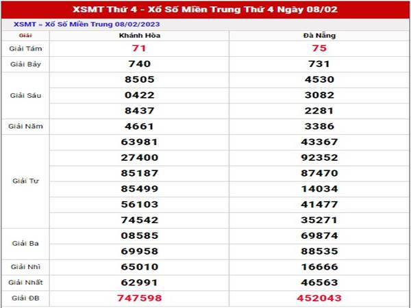 Phân tích KQXS Miền Trung ngày 15/2/2023 thống kê lô thứ 4