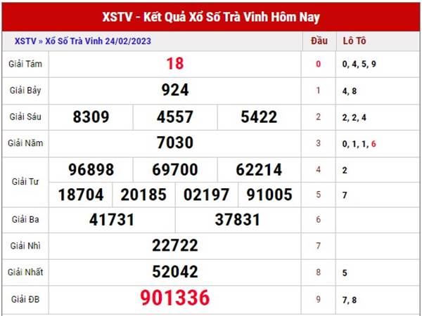 Phân tích xổ số Trà Vinh ngày 3/3/2023 dự đoán XSTV thứ 6