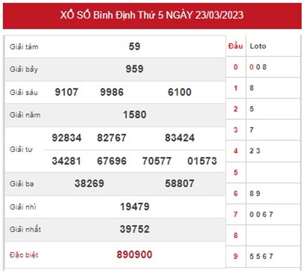 Thống kê XSBDI 30/3/2023 chốt số tỷ lệ trúng cao nhất 