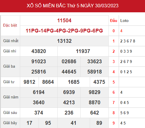 Phân tích XSMB ngày 1/4/2023 hôm nay thứ 4 chính xác