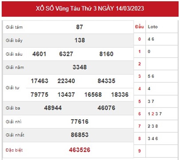 Nhận định XSVT 21/3/2023 thống kê VIP đài Vũng Tàu 