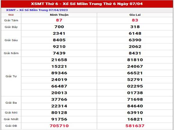 Phân tích XSMT ngày 14/4/2023 dự đoán cầu loto thứ 6