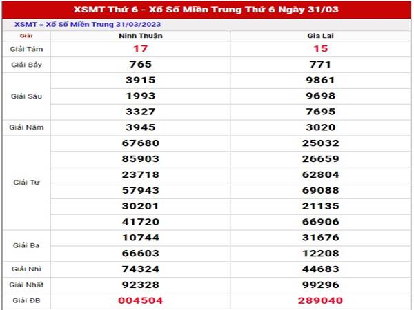 Phân tích KQXS Miền Trung ngày 7/4/2023 thứ 6 siêu chuẩn