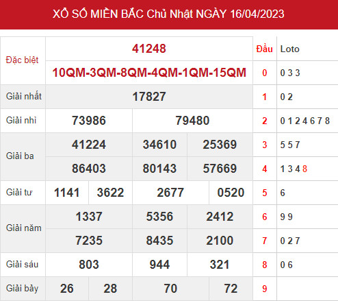 Phân tích XSMB ngày 18/4/2023 hôm nay thứ 3 chính xác