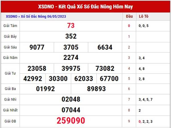 Phân tích sổ xố Đắc Nông ngày 13/5/2023 thống kê loto đẹp thứ 7