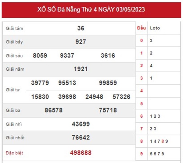 Dự đoán XSDNG 6/5/2023 chốt cầu đặc biệt đài Đà Nẵng