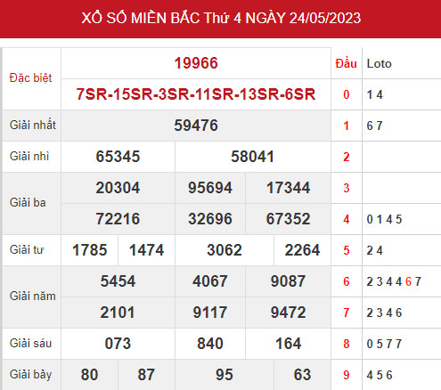 Phân tích XSMB ngày 26/5/2023 hôm nay thứ 6 chính xác