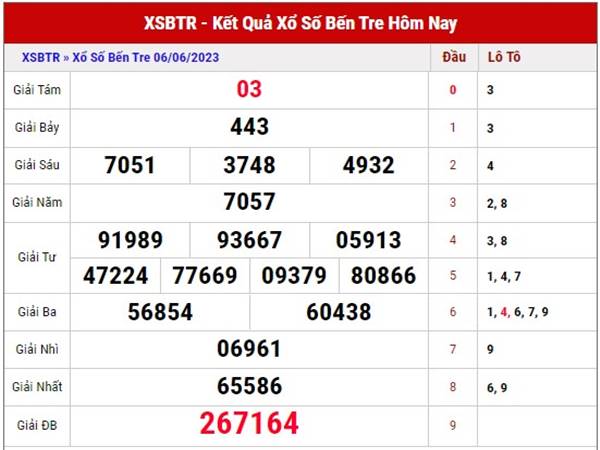 Phân tích KQSX Bến Tre ngày 13/6/2023 thống kê lô thứ 3