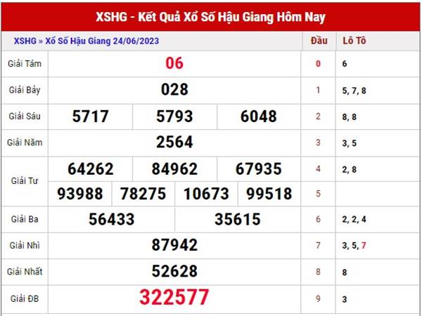 thống kê xổ số Hậu Giang ngày 1/7/2023 thống kê XSHG thứ 7