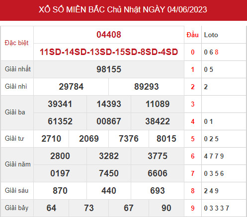 Phân tích XSMB ngày 6/6/2023 hôm nay thứ 3 chính xác