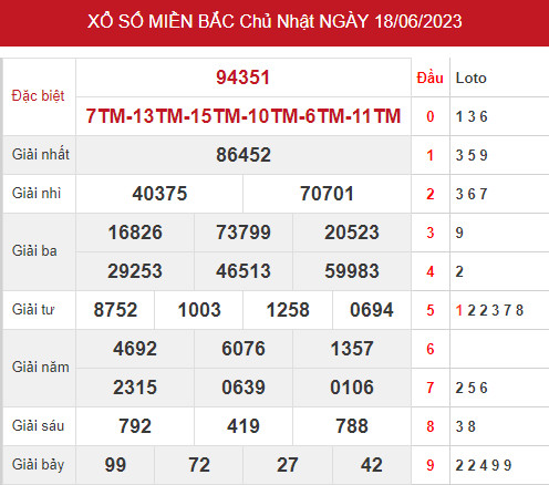 Phân tích XSMB ngày 20/6/2023 hôm nay thứ 3 chính xác