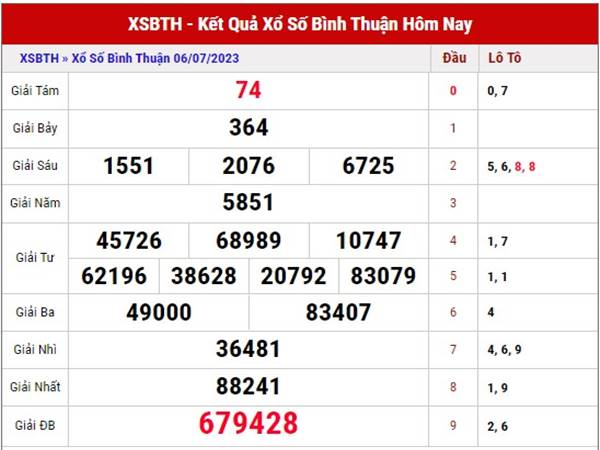 Phân tích kết quả XSBTH ngày 13/7/2023 thứ 5 hôm nay