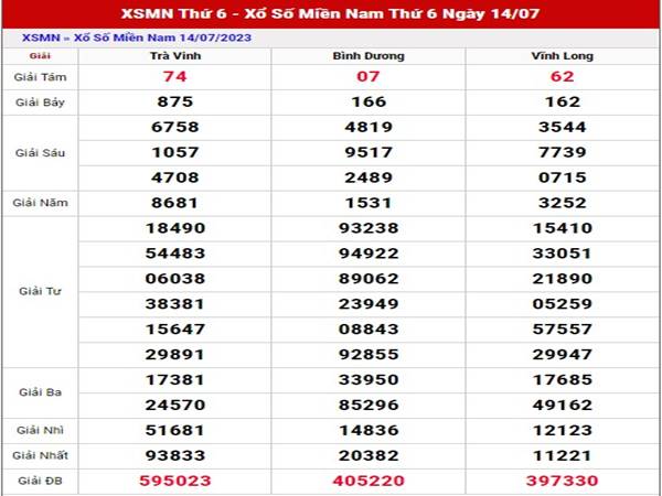 Phân tích XSMN ngày 21/7/2023 thống kê XSMN thứ 6