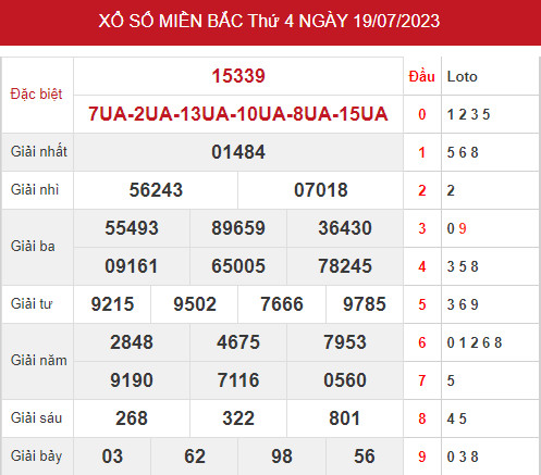 Phân tích XSMB ngày 21/7/2023 hôm nay thứ 6 chính xác