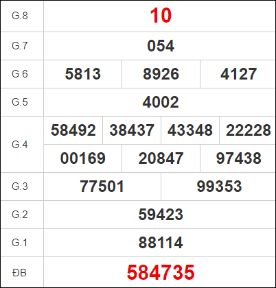 Quay thử KQXS miền Nam - Xổ số Long An – XSMN