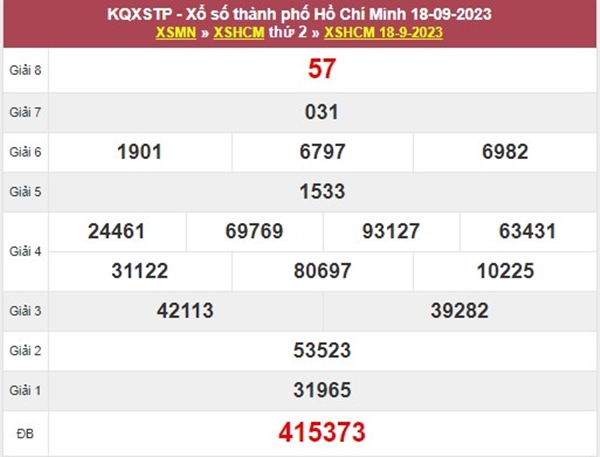 Phân tích XSHCM 23/9/2023 chốt số đẹp cùng cao thủ 