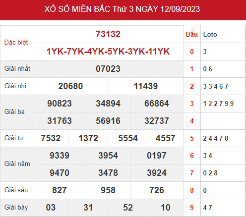 Phân tích XSMB ngày 14/9/2023 hôm nay thứ 5 chính xác