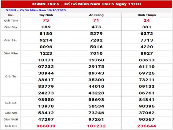 Phân tích SXMN 26/10/2023 dự đoán xổ số miền Nam thứ 5