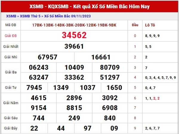 Phân tích SXMB ngày 11/11/2023 thống kê lô đẹp thứ 7