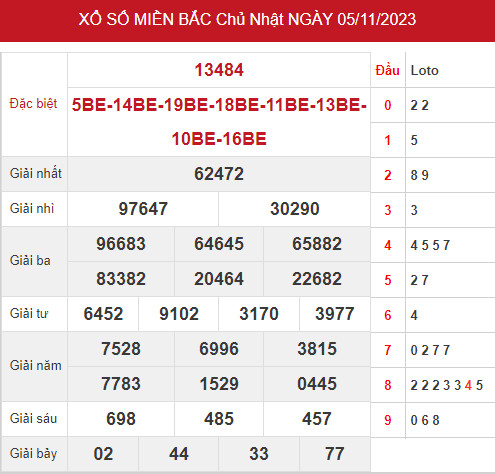 Thống kê xổ số miền bắc ngày 7/11/2023 hôm nay